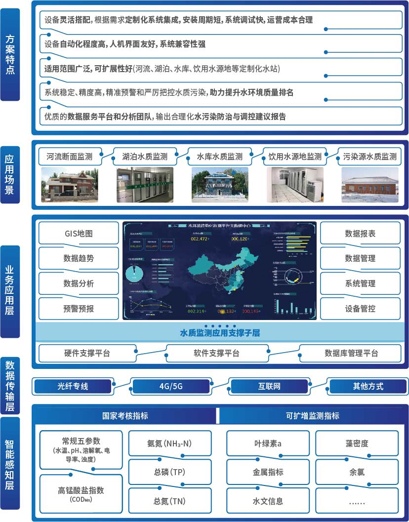 9001cc金沙以诚为本(中国)有限公司官网