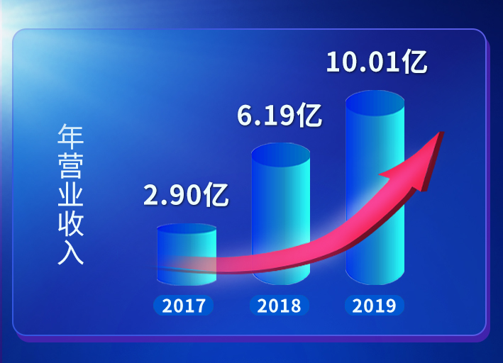 9001cc金沙以诚为本(中国)有限公司官网