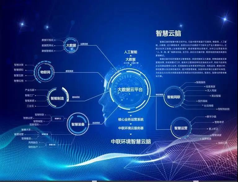 9001cc金沙以诚为本环境环卫行业唯一入选“2020年湖南省省级工业互联网平台建设打算”